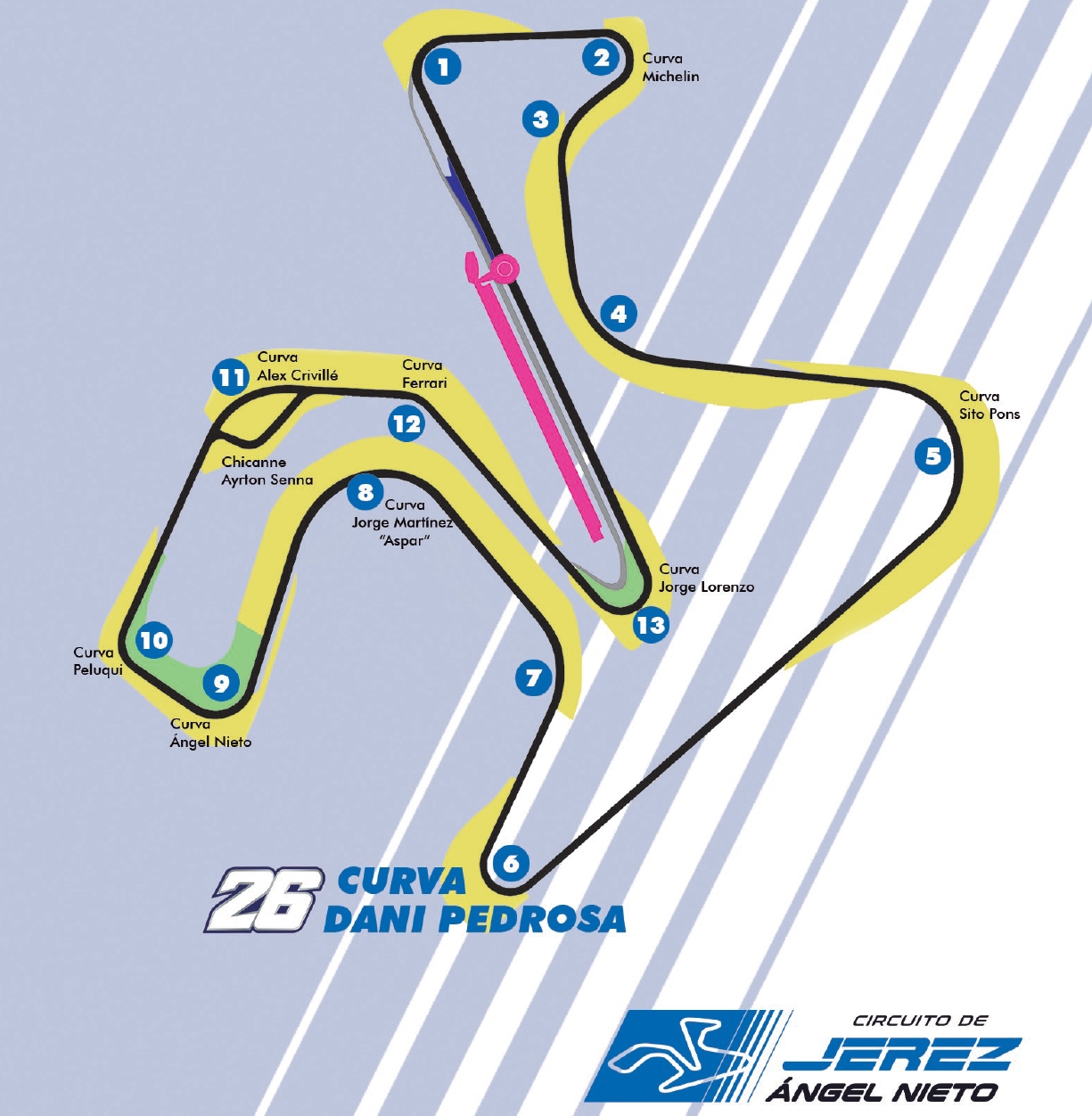 Circuito de Jerez