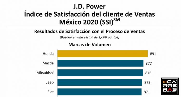 Comunicado de Prensa SSI México 2020