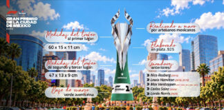 La joya vuelve a brillar: el Trofeo TANE está listo para el México GP 2026