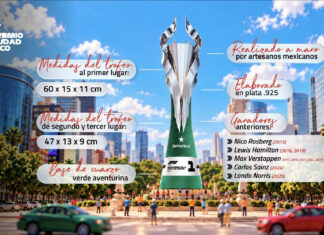 La joya vuelve a brillar: el Trofeo TANE está listo para el México GP 2026